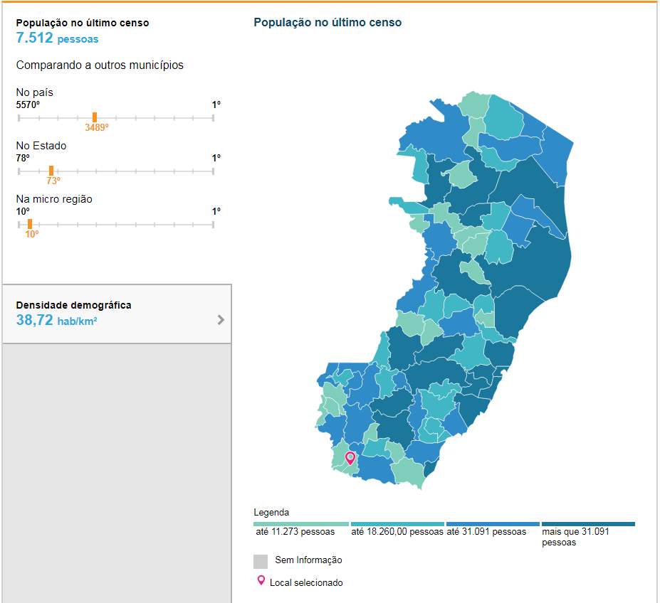 população